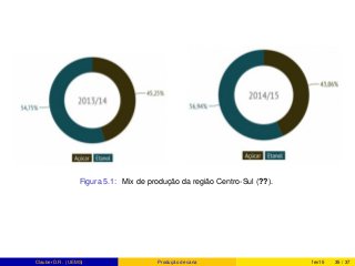 Figura 5.1: Mix de produção da região Centro-Sul (??).
Clauber D.R. (UEMS) Produção de cana fev15 35 / 37
 
