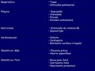 •  Baixo peso fetal  • Sofrimento fetal  • Nascimento prematuro Obstétrico: Feto •  Placenta prévia  • Aborto espontâneo  Obstétrico: Mãe •  Infarto  • Cardiopatia  • Batimento cardíaco irregular  Cardiovascular •  Diminuição da vitamina B6  • Desnutrição  Nutricional •  Depressão  • Ansiedade  • Psicose  • Estados confusionais Psíquico •  Tosse  • Infecções pulmonares Respiratório 
