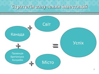 Стратегія залучення інвестицій

+
Канада

=

+
Провінція
Британська
Колумбія

Світ

+

Успіх

Місто
3

 