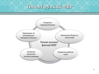 Типові функції МЕР

5

 