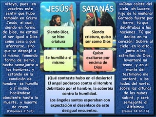 «Haya, pues, en
vosotros este
sentir que hubo
también en Cristo
Jesús, el cual,
siendo en forma
de Dios, no estimó
el ser igual a Dios
como cosa a que
aferrarse, sino
que se despojó a
sí mismo, tomando
forma de siervo,
hecho semejante a
los hombres; y
estando en la
condición de
hombre, se humilló
a sí mismo,
haciéndose
obediente hasta la
muerte, y muerte
de cruz»
(Filipenses 2:5-8)
«¡Cómo caíste del
cielo, oh Lucero,
hijo de la mañana!
Cortado fuiste por
tierra, tú que
debilitabas a las
naciones. Tú que
decías en tu
corazón: Subiré al
cielo; en lo alto,
junto a las
estrellas de Dios,
levantaré mi
trono, y en el
monte del
testimonio me
sentaré, a los
lados del norte;
sobre las alturas
de las nubes
subiré, y seré
semejante al
Altísimo»
(Isaías 14:12-14)
Siendo Dios,
se hizo
criatura
Se humilló a sí
mismo
Siendo
criatura, quiso
ser como Dios
Quiso
exaltarse por
encima de
Dios
¡Qué contraste hubo en el desierto!
El angel poderoso contra el Hombre
debilitado por el hambre; la soberbia
contra la humildad.
Los ángeles santos esperaban con
expectación el desenlace de este
desigual encuentro.
 