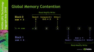 NVIDIA GPU Technology
Siggraph Asia 2010
                        Global Memory Contention
                                               Read-Modify-Write

                         Block 0     Reads 0    Computes 0+3   Writes 3
                         sum = 3        0         0+3 = 3          3



                         *c += sum   c 0              0            3        3            3            7



                         Block 1                                            3        3+4 = 7          7
                         sum = 4                                          Reads 3   Computes 3+4   Writes 7


                                                                                Read-Modify-Write
 
