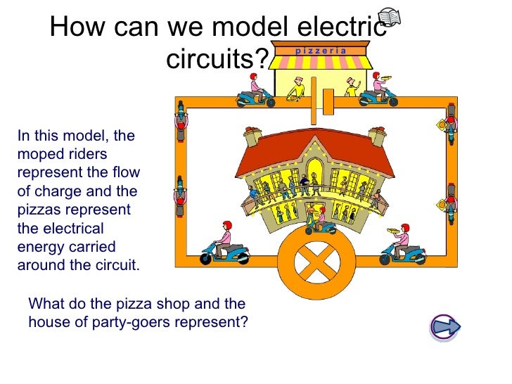 Y8 Electricity 02 current electricity