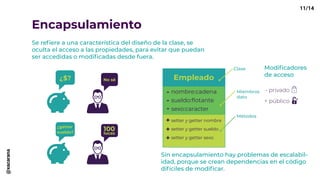 Encapsulamiento
Se refiere a una característica del diseño de la clase, se
oculta el acceso a las propiedades, para evitar que puedan
ser accedidas o modificadas desde fuera.
Empleado
nombre:cadena
sueldo:ﬂotante
sexo:caracter
setter y getter nombre
setter y getter sueldo
setter y getter sexo
Miembros
dato
Clase
Métodos
-
-
-
+
+
+
Sin encapsulamiento hay problemas de escalabil-
idad, porque se crean dependencias en el código
difíciles de modificar.
¿$? No sé
¿getter
sueldo?
100
lucas
- privado
+ público
Modificadores
de acceso
11/14@xacarana
 