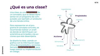 peso
Alimentar()
Vender()
Regalar()
Empacar()
Desempacar()
ingredientes
color
nombre
Propiedades
Acciones
Una clase, es una abstracción de
un concepto, que se desea repre-
sentar en un programa de com-
putador, por ejemplo un producto
de una tienda online.
Para representar en el pro-
grama el concepto concreto, se
recomienda realizar un análi-
sis donde se identifiquen car-
acterísticas principales y las ac-
ciones que este desempeña.
Se diseña la clase, usando un
gráfico con la información espe-
cifica de propiedades y acciones,
llamada diagrama de clase, para
luego realizar su implementación
en código.
¿Qué es una clase?
4/14@xacarana
 