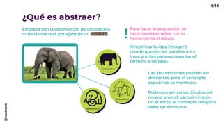 ¿Qué es abstraer?
Empieza con la observación de un concep-
to de la vida real, por ejemplo un Elefante.
Abstracción 1
Abstracción 3
Abstracción 2
Para hacer la abstracción se
recomienda emplear como
herramienta el dibujo.
Simplificar la idea (imagen),
donde queden los detalles mín-
imos y útiles para representar el
término analizado.
Las abstracciones pueden ser
diferentes, pero el concepto
específico se mantiene.
Podemos ver varios dibujos del
mismo animal, pero sin impor-
tar el estilo, el concepto reflejado
debe ser el mismo.
!
6/14@xacarana
 