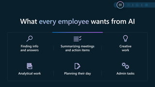 What wants from AI
Finding info
and answers
Summarizing meetings
and action items
Creative
work
Analytical work Planning their day Admin tasks
 