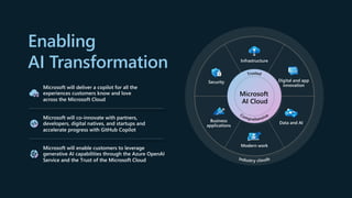 Enabling
AI Transformation
Data and AI
Business
applications
Modern work
Security Digital and app
innovation
Infrastructure
Microsoft
AI Cloud
 