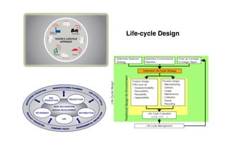 Life-cycle Design
 