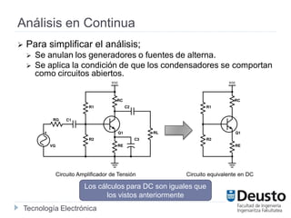 Tecnología Electrónica
Análisis en Continua
 Para simplificar el análisis;
 Se anulan los generadores o fuentes de alterna.
 Se aplica la condición de que los condensadores se comportan
como circuitos abiertos.
Los cálculos para DC son iguales que
los vistos anteriormente
Circuito equivalente en DCCircuito Amplificador de Tensión
 