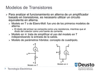 Tecnología Electrónica
Modelos de Transistores
 Para analizar el funcionamiento en alterna de un amplificador
basado en transistores, es necesario utilizar un circuito
equivalente en alterna.
 Modelo en T o de Ebers-Moll: fue uno de los primeros modelos de
alterna.
 El diodo del emisor se comporta como una resistencia, mientras que el
diodo del colector como una fuente de corriente.
 Modelo en π: trata de simplificar el uso del modelo en T
independizando la entrada de la salida.
 Modelo de parámetros híbridos: concepto de cuadripolo.
Modelo en T
Modelo en π
 