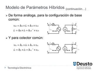 Tecnología Electrónica
 De forma análoga, para la configuración de base
común:
 Y para colector común:
Modelo de Parámetros Híbridos (continuación…)
cbobefbc
cbrbeibeb
vhihi
vhihv


1
ecocbfce
ecrcbicbc
vhihi
vhihv


1
ib ie
vbc vec
ie ic
veb vcb
 