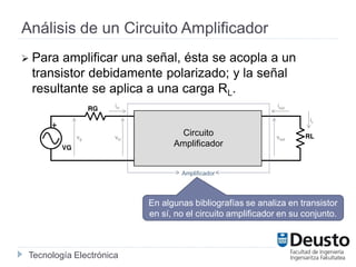 Tecnología Electrónica
Análisis de un Circuito Amplificador
 Para amplificar una señal, ésta se acopla a un
transistor debidamente polarizado; y la señal
resultante se aplica a una carga RL.
En algunas bibliografías se analiza en transistor
en sí, no el circuito amplificador en su conjunto.
iin iout
vin vout
iL
vg
Amplificador
Circuito
Amplificador
 