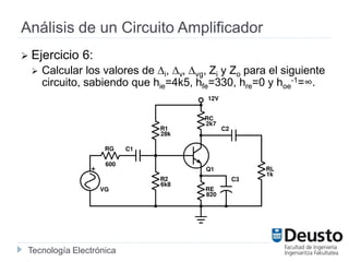 Tecnología Electrónica
Análisis de un Circuito Amplificador
 Ejercicio 6:
 Calcular los valores de ∆i, ∆v, ∆vg, Zi y Zo para el siguiente
circuito, sabiendo que hie=4k5, hfe=330, hre=0 y hoe
-1=∞.
 