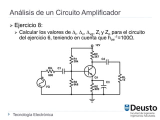 Tecnología Electrónica
Análisis de un Circuito Amplificador
 Ejercicio 8:
 Calcular los valores de ∆i, ∆v, ∆vg, Zi y Zo para el circuito
del ejercicio 6, teniendo en cuenta que hoe
-1=100Ω.
 