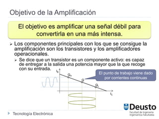 Tecnología Electrónica
Objetivo de la Amplificación
 Los componentes principales con los que se consigue la
amplificación son los transistores y los amplificadores
operacionales.
 Se dice que un transistor es un componente activo: es capaz
de entregar a la salida una potencia mayor que la que recoge
con su entrada.
El objetivo es amplificar una señal débil para
convertirla en una más intensa.
IC
IB
Q
QH
QL
El punto de trabajo viene dado
por corrientes continuas
 