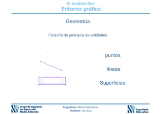 El modelo Iber
Entorno gráfico
Geometría
Filosofía de jerarquía de entidades
puntos
líneas
Superficies
Asignatura: Obras Hidráulicas
Profesor: Luis Cea
 