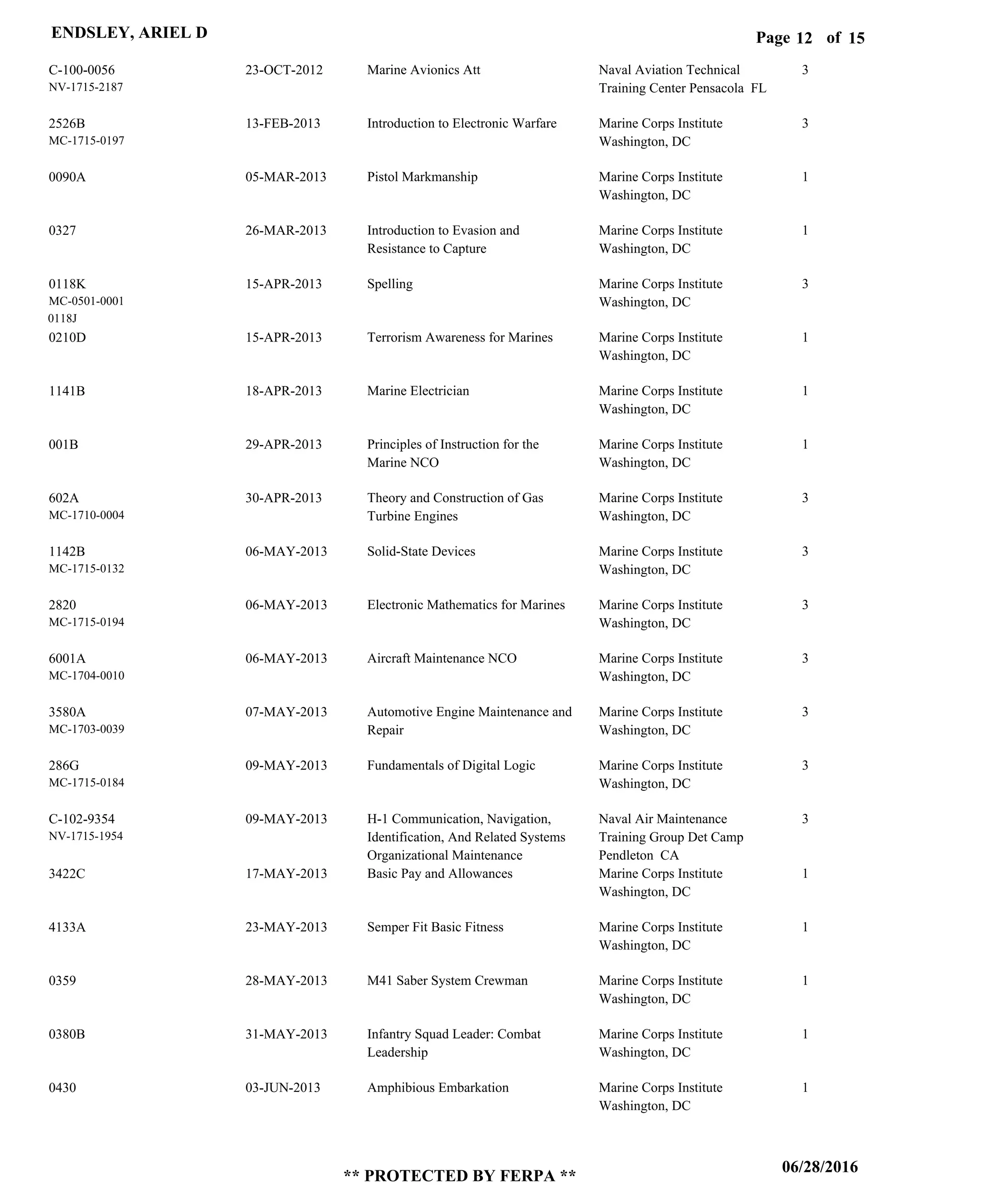 Page of12
06/28/2016
** PROTECTED BY FERPA **
ENDSLEY, ARIEL D 15
C-100-0056
2526B
0090A
0327
0118K
0210D
1141B
001B
602A
1142B
2820
6001A
3580A
286G
C-102-9354
3422C
4133A
0359
0380B
0430
Marine Avionics Att
Introduction to Electronic Warfare
Pistol Markmanship
Introduction to Evasion and
Resistance to Capture
Spelling
Terrorism Awareness for Marines
Marine Electrician
Principles of Instruction for the
Marine NCO
Theory and Construction of Gas
Turbine Engines
Solid-State Devices
Electronic Mathematics for Marines
Aircraft Maintenance NCO
Automotive Engine Maintenance and
Repair
Fundamentals of Digital Logic
H-1 Communication, Navigation,
Identification, And Related Systems
Organizational Maintenance
Basic Pay and Allowances
Semper Fit Basic Fitness
M41 Saber System Crewman
Infantry Squad Leader: Combat
Leadership
Amphibious Embarkation
Naval Aviation Technical
Training Center Pensacola FL
Marine Corps Institute
Washington, DC
Marine Corps Institute
Washington, DC
Marine Corps Institute
Washington, DC
Marine Corps Institute
Washington, DC
Marine Corps Institute
Washington, DC
Marine Corps Institute
Washington, DC
Marine Corps Institute
Washington, DC
Marine Corps Institute
Washington, DC
Marine Corps Institute
Washington, DC
Marine Corps Institute
Washington, DC
Marine Corps Institute
Washington, DC
Marine Corps Institute
Washington, DC
Marine Corps Institute
Washington, DC
Naval Air Maintenance
Training Group Det Camp
Pendleton CA
Marine Corps Institute
Washington, DC
Marine Corps Institute
Washington, DC
Marine Corps Institute
Washington, DC
Marine Corps Institute
Washington, DC
Marine Corps Institute
Washington, DC
3
3
1
1
3
1
1
1
3
3
3
3
3
3
3
1
1
1
1
1
NV-1715-2187
MC-1715-0197
MC-0501-0001
MC-1710-0004
MC-1715-0132
MC-1715-0194
MC-1704-0010
MC-1703-0039
MC-1715-0184
NV-1715-1954
0118J
23-OCT-2012
13-FEB-2013
05-MAR-2013
26-MAR-2013
15-APR-2013
15-APR-2013
18-APR-2013
29-APR-2013
30-APR-2013
06-MAY-2013
06-MAY-2013
06-MAY-2013
07-MAY-2013
09-MAY-2013
09-MAY-2013
17-MAY-2013
23-MAY-2013
28-MAY-2013
31-MAY-2013
03-JUN-2013
 
