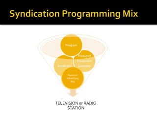 National
Advertising
Rep
 