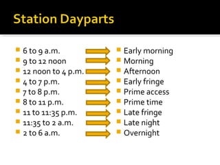  6 to 9 a.m.
 9 to 12 noon
 12 noon to 4 p.m.
 4 to 7 p.m.
 7 to 8 p.m.
 8 to 11 p.m.
 11 to 11:35 p.m.
 11:35 to 2 a.m.
 2 to 6 a.m.
 Early morning
 Morning
 Afternoon
 Early fringe
 Prime access
 Prime time
 Late fringe
 Late night
 Overnight
 