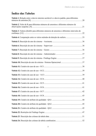 Outliers detection engine
7
Índice das Tabelas
Tabela 1. Relação entre o desvio máximo aceitável e o desvio padrão, para diferentes
números de amostras [8]..........................................................................................................20
Tabela 2. Valor de R para diferentes números de amostras e diferentes números de
observações suspeitas. [9]........................................................................................................21
Tabela 3. Valores 𝑄𝑡𝑎𝑏𝑙𝑒 para diferentes números de amostras e diferentes intervalos de
confiança. [11]. ........................................................................................................................22
Tabela 4. Comparação entre os vários métodos de deteção de outliers..................................33
Tabela 5. Descrição do ator do sistema – Assistente..............................................................36
Tabela 6. Descrição do ator do sistema – Supervisor. ............................................................36
Tabela 7. Descrição do ator do sistema – Gestor....................................................................36
Tabela 8. Descrição do ator do sistema – Administrador. ......................................................37
Tabela 9. Descrição do ator do sistema - Findings Engine.....................................................37
Tabela 10. Descrição do ator do sistema - Sistema Operacional............................................37
Tabela 11. Cenário do caso de uso - UC1...............................................................................38
Tabela 12. Cenário do caso de uso - UC2...............................................................................39
Tabela 13. Cenário do caso de uso – UC3. .............................................................................39
Tabela 14. Cenário do caso de uso - UC4...............................................................................40
Tabela 15. Cenário do caso de uso - UC5...............................................................................41
Tabela 16. Cenário do caso de uso - UC6...............................................................................41
Tabela 17. Cenário do caso de uso - UC7...............................................................................42
Tabela 18. Cenário do caso de uso - UC8...............................................................................43
Tabela 19. Cenário do atributo de qualidade - QA1. ..............................................................44
Tabela 20. Cenário do atributo de qualidade - QA2. ..............................................................45
Tabela 21. Cenário do atributo de qualidade - QA3. ..............................................................45
Tabela 22. Restrições do Findings Engine..............................................................................47
Tabela 23. Descrição das colunas da tabela data. ...................................................................51
Tabela 24. Descrição das colunas da tabela combination.......................................................52
 