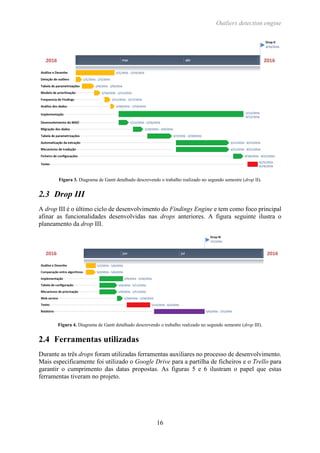 Outliers detection engine
16
Figura 3. Diagrama de Gantt detalhado descrevendo o trabalho realizado no segundo semestre (drop II).
2.3 Drop III
A drop III é o último ciclo de desenvolvimento do Findings Engine e tem como foco principal
afinar as funcionalidades desenvolvidas nas drops anteriores. A figura seguinte ilustra o
planeamento da drop III.
Figura 4. Diagrama de Gantt detalhado descrevendo o trabalho realizado no segundo semestre (drop III).
2.4 Ferramentas utilizadas
Durante as três drops foram utilizadas ferramentas auxiliares no processo de desenvolvimento.
Mais especificamente foi utilizado o Google Drive para a partilha de ficheiros e o Trello para
garantir o cumprimento das datas propostas. As figuras 5 e 6 ilustram o papel que estas
ferramentas tiveram no projeto.
 
