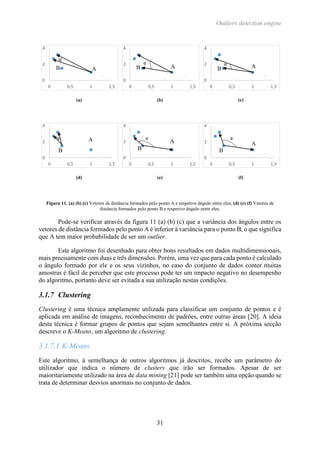 Outliers detection engine
31
(a) (b) (c)
(d) (e) (f)
Figura 11. (a) (b) (c) Vetores de distância formados pelo ponto A e respetivo ângulo entre eles; (d) (e) (f) Vetores de
distância formados pelo ponto B e respetivo ângulo entre eles.
Pode-se verificar através da figura 11 (a) (b) (c) que a variância dos ângulos entre os
vetores de distância formados pelo ponto A é inferior à variância para o ponto B, o que significa
que A tem maior probabilidade de ser um outlier.
Este algoritmo foi desenhado para obter bons resultados em dados multidimensionais,
mais precisamente com duas e três dimensões. Porém, uma vez que para cada ponto é calculado
o ângulo formado por ele e os seus vizinhos, no caso do conjunto de dados conter muitas
amostras é fácil de perceber que este processo pode ter um impacto negativo no desempenho
do algoritmo, portanto deve ser evitada a sua utilização nestas condições.
3.1.7 Clustering
Clustering é uma técnica amplamente utilizada para classificar um conjunto de pontos e é
aplicada em análise de imagens, reconhecimento de padrões, entre outras áreas [20]. A ideia
desta técnica é formar grupos de pontos que sejam semelhantes entre si. A próxima secção
descreve o K-Means, um algoritmo de clustering.
3.1.7.1 K-Means
Este algoritmo, à semelhança de outros algoritmos já descritos, recebe um parâmetro do
utilizador que indica o número de clusters que irão ser formados. Apesar de ser
maioritariamente utilizado na área de data mining [21] pode ser também uma opção quando se
trata de determinar desvios anormais no conjunto de dados.
0
2
4
0 0,5 1 1,5
α
A
0
2
4
0 0,5 1 1,5
α 0
2
4
0 0,5 1 1,5
α
0
2
4
0 0,5 1 1,5
α 0
2
4
0 0,5 1 1,5
α 0
2
4
0 0,5 1 1,5
α
B B
B B
B
B
A A
A
AA
α
α α
α α α
 