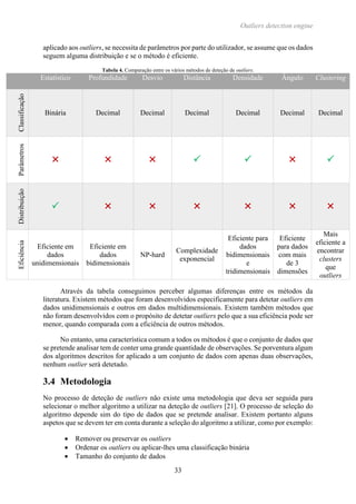 Outliers detection engine
33
aplicado aos outliers, se necessita de parâmetros por parte do utilizador, se assume que os dados
seguem alguma distribuição e se o método é eficiente.
Tabela 4. Comparação entre os vários métodos de deteção de outliers.
Estatístico Profundidade Desvio Distância Densidade Ângulo Clustering
Classificação
Binária Decimal Decimal Decimal Decimal Decimal Decimal
Parâmetros
      
Distribuição
      
Eficiência
Eficiente em
dados
unidimensionais
Eficiente em
dados
bidimensionais
NP-hard
Complexidade
exponencial
Eficiente para
dados
bidimensionais
e
tridimensionais
Eficiente
para dados
com mais
de 3
dimensões
Mais
eficiente a
encontrar
clusters
que
outliers
Através da tabela conseguimos perceber algumas diferenças entre os métodos da
literatura. Existem métodos que foram desenvolvidos especificamente para detetar outliers em
dados unidimensionais e outros em dados multidimensionais. Existem também métodos que
não foram desenvolvidos com o propósito de detetar outliers pelo que a sua eficiência pode ser
menor, quando comparada com a eficiência de outros métodos.
No entanto, uma característica comum a todos os métodos é que o conjunto de dados que
se pretende analisar tem de conter uma grande quantidade de observações. Se porventura algum
dos algoritmos descritos for aplicado a um conjunto de dados com apenas duas observações,
nenhum outlier será detetado.
3.4 Metodologia
No processo de deteção de outliers não existe uma metodologia que deva ser seguida para
selecionar o melhor algoritmo a utilizar na deteção de outliers [21]. O processo de seleção do
algoritmo depende sim do tipo de dados que se pretende analisar. Existem portanto alguns
aspetos que se devem ter em conta durante a seleção do algoritmo a utilizar, como por exemplo:
 Remover ou preservar os outliers
 Ordenar os outliers ou aplicar-lhes uma classificação binária
 Tamanho do conjunto de dados
 