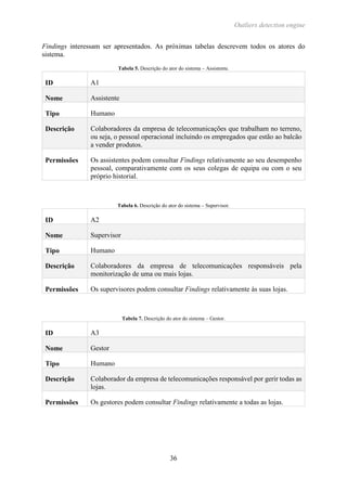 Outliers detection engine
36
Findings interessam ser apresentados. As próximas tabelas descrevem todos os atores do
sistema.
Tabela 5. Descrição do ator do sistema – Assistente.
ID A1
Nome Assistente
Tipo Humano
Descrição Colaboradores da empresa de telecomunicações que trabalham no terreno,
ou seja, o pessoal operacional incluindo os empregados que estão ao balcão
a vender produtos.
Permissões Os assistentes podem consultar Findings relativamente ao seu desempenho
pessoal, comparativamente com os seus colegas de equipa ou com o seu
próprio historial.
Tabela 6. Descrição do ator do sistema – Supervisor.
ID A2
Nome Supervisor
Tipo Humano
Descrição Colaboradores da empresa de telecomunicações responsáveis pela
monitorização de uma ou mais lojas.
Permissões Os supervisores podem consultar Findings relativamente às suas lojas.
Tabela 7. Descrição do ator do sistema – Gestor.
ID A3
Nome Gestor
Tipo Humano
Descrição Colaborador da empresa de telecomunicações responsável por gerir todas as
lojas.
Permissões Os gestores podem consultar Findings relativamente a todas as lojas.
 