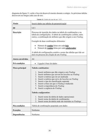 Outliers detection engine
38
diagrama da figura 11, serão o foco de desenvolvimento durante o estágio. As próximas tabelas
descrevem na íntegra cada caso de uso.
Tabela 11. Cenário do caso de uso - UC1.
Título Inserir dados nas tabelas de parametrização
ID UC1
Descrição Processo de inserção dos dados na tabela de combinações e na
tabela de configurações. A tabela de combinações contém, entre
outros, a combinação de atributos que dão origem a um Finding.
Exemplo de duas combinações diferentes:
 Número de vendas feitas em cada loja
 Número de vendas feitas por cada colaborador
A tabela de configurações contém o nome das tabelas que irão ser
úteis no processo de criação de um Finding.
Atores envolvidos A4
Pré-condições  Ligação à base de dados
Fluxo principal Tabela combination:
1. Inserir atributos que dão origem a um Finding
2. Inserir atributos que servem de baseline ao Finding
3. Inserir a métrica que irá ser analisada
4. Inserir a métrica que serve de baseline ao Finding
5. Inserir o tipo de classificação esperada
6. Inserir a frase em que o Finding é traduzido
7. Inserir a importância do Finding
8. Inserir a urgência do Finding
Tabela configuration:
1. Inserir nome da tabela de dados operacionais
2. Inserir nome da tabela de combinações
3. Inserir nome da tabela onde são inseridos os Findings
Pós-condições Tabela de combinações populada com dados
Exceções Nenhuma
Dependências Nenhuma
 