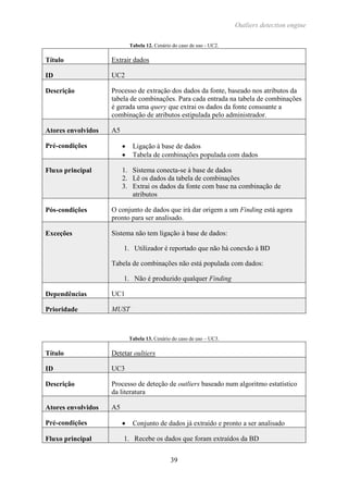 Outliers detection engine
39
Tabela 12. Cenário do caso de uso - UC2.
Título Extrair dados
ID UC2
Descrição Processo de extração dos dados da fonte, baseado nos atributos da
tabela de combinações. Para cada entrada na tabela de combinações
é gerada uma query que extrai os dados da fonte consoante a
combinação de atributos estipulada pelo administrador.
Atores envolvidos A5
Pré-condições  Ligação à base de dados
 Tabela de combinações populada com dados
Fluxo principal 1. Sistema conecta-se à base de dados
2. Lê os dados da tabela de combinações
3. Extrai os dados da fonte com base na combinação de
atributos
Pós-condições O conjunto de dados que irá dar origem a um Finding está agora
pronto para ser analisado.
Exceções Sistema não tem ligação à base de dados:
1. Utilizador é reportado que não há conexão à BD
Tabela de combinações não está populada com dados:
1. Não é produzido qualquer Finding
Dependências UC1
Prioridade MUST
Tabela 13. Cenário do caso de uso – UC3.
Título Detetar oultiers
ID UC3
Descrição Processo de deteção de outliers baseado num algoritmo estatístico
da literatura
Atores envolvidos A5
Pré-condições  Conjunto de dados já extraído e pronto a ser analisado
Fluxo principal 1. Recebe os dados que foram extraídos da BD
 