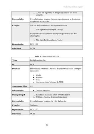 Outliers detection engine
40
2. Aplica um algoritmo de deteção de outliers aos dados
extraídos
Pós-condições O resultado deste processo é um ou mais dados que se desviam do
comportamento esperado.
Exceções Não são detetados outliers no conjunto de dados:
1. Não é produzido qualquer Finding
O conjunto de dados extraído é composto por menos que duas
observações:
1. Não é produzido qualquer Finding
Dependências UC1, UC2
Prioridade MUST
Tabela 14. Cenário do caso de uso - UC4.
Título Estabelecer baseline
ID UC4
Descrição Processo que determina a baseline do conjunto de dados. Exemplos
de baseline:
 Média
 Mediana
 Moda
 Limites máximos/mínimos do MAD
Atores envolvidos A5
Pré-condições  Outliers detetados
Fluxo principal 1. Recebe os dados que foram extraídos da BD
2. Calcula a baseline do conjunto de dados
Pós-condições O resultado deste processo é o valor da baseline
Exceções Nenhuma
Dependências UC1, UC2
Prioridade MUST
 