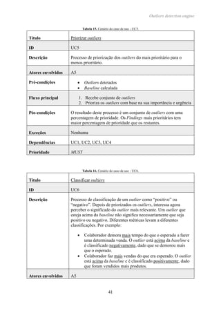 Outliers detection engine
41
Tabela 15. Cenário do caso de uso - UC5.
Título Priorizar outliers
ID UC5
Descrição Processo de priorização dos outliers do mais prioritário para o
menos prioritário.
Atores envolvidos A5
Pré-condições  Outliers detetados
 Baseline calculada
Fluxo principal 1. Recebe conjunto de outliers
2. Prioriza os outliers com base na sua importância e urgência
Pós-condições O resultado deste processo é um conjunto de outliers com uma
percentagem de prioridade. Os Findings mais prioritários tem
maior percentagem de prioridade que os restantes.
Exceções Nenhuma
Dependências UC1, UC2, UC3, UC4
Prioridade MUST
Tabela 16. Cenário do caso de uso - UC6.
Título Classificar oultiers
ID UC6
Descrição Processo de classificação de um outlier como “positivo” ou
“negativo”. Depois de priorizados os outliers, interessa agora
perceber o significado do outlier mais relevante. Um outlier que
esteja acima da baseline não significa necessariamente que seja
positivo ou negativo. Diferentes métricas levam a diferentes
classificações. Por exemplo:
 Colaborador demora mais tempo do que o esperado a fazer
uma determinada venda. O outlier está acima da baseline e
é classificado negativamente, dado que se demorou mais
que o esperado.
 Colaborador faz mais vendas do que era esperado. O outlier
está acima da baseline e é classificado positivamente, dado
que foram vendidos mais produtos.
Atores envolvidos A5
 