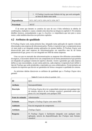 Outliers detection engine
44
1. O Finding é escrito num ficheiro de log, que será carregado
na base de dados mais tarde
Dependências UC1, UC2, UC3, UC4, UC5, UC6, UC7
Prioridade MUST
É de notar que durante os cenários de caso de uso é feita referência às tabelas de
combinações, traduções e output, estando estas descritas na íntegra no capítulo 6. Os restantes
detalhes técnicos, nomeadamente o que é a baseline e a importância que tem para o nosso
motor, estão também descritos nos próximos capítulos.
4.2 Atributos de qualidade
O Findings Engine será, numa primeira fase, integrado numa aplicação de suporte à decisão
direcionada a uma empresa de telecomunicações. Porém, é expectável que o componente possa
vir mais tarde a ser integrado noutras aplicações do mesmo âmbito. O Findings Engine será
desenvolvido para uma empresa de telecomunicações em específico mas de tal forma
parametrizável que, possa vir a ser integrado nos SSD de outras empresas.
Uma vez que no mercado das telecomunicações as empresas têm diferentes necessidades
de negócio, é necessário desenvolver um componente de tal forma parametrizável que permita
ser integrado em qualquer sistema de suporte à decisão. Assim é garantido que cada empresa
define as suas necessidades, ou por outras palavras, cada empresa é responsável por definir o
tipo de Findings que serão produzidos e reportados aos seus colaboradores. Existe portanto um
conjunto de requisitos que devem ser garantidos de forma a assegurar a qualidade do sistema.
As próximas tabelas descrevem os atributos de qualidade que o Findings Engine deve
garantir.
Tabela 19. Cenário do atributo de qualidade - QA1.
ID QA1
Atributo Interoperabilidade
Descrição O Findings Engine deve ter a capacidade comunicar com qualquer tipo
de sistema, através de um formato standard, garantindo assim que
possa vir a ser integrado com qualquer SSD
Fonte de estímulo Administrador
Estímulo Integrar o Findings Engine com outros SSD
Ambiente Fase de integração do componente
Artefacto Findings Engine
Resposta O Findings Engine é facilmente integrado com qualquer outra
aplicação, através da disponibilização dos Findigns num formato
standard.
 