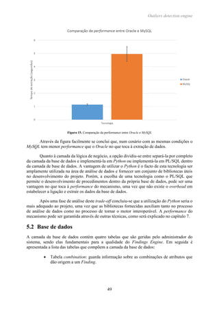 Outliers detection engine
49
Figura 15. Comparação da performance entre Oracle e MySQL
Através da figura facilmente se conclui que, num cenário com as mesmas condições o
MySQL tem menor performance que o Oracle no que toca à extração de dados.
Quanto à camada da lógica de negócio, a opção dividiu-se entre separá-la por completo
da camada da base de dados e implementá-la em Python ou implementá-la em PL/SQL dentro
da camada de base de dados. A vantagem de utilizar o Python é o facto de esta tecnologia ser
amplamente utilizada na área de análise de dados e fornecer um conjunto de bibliotecas úteis
no desenvolvimento do projeto. Porém, a escolha de uma tecnologia como o PL/SQL que
permite o desenvolvimento de procedimentos dentro da própria base de dados, pode ser uma
vantagem no que toca à performance do mecanismo, uma vez que não existe o overhead em
estabelecer a ligação e extrair os dados da base de dados.
Após uma fase de análise deste trade-off concluiu-se que a utilização do Python seria o
mais adequado ao projeto, uma vez que as bibliotecas fornecidas auxiliam tanto no processo
de análise de dados como no processo de tornar o motor interoperável. A performance do
mecanismo pode ser garantida através de outras técnicas, como será explicado no capítulo 7.
5.2 Base de dados
A camada da base de dados contém quatro tabelas que são geridas pelo administrador do
sistema, sendo elas fundamentais para a qualidade do Findings Engine. Em seguida é
apresentada a lista das tabelas que compõem a camada da base de dados:
 Tabela combination: guarda informação sobre as combinações de atributos que
dão origem a um Finding.
 