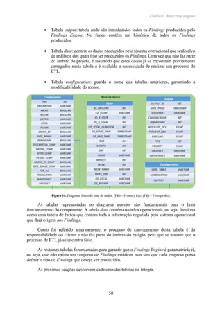Outliers detection engine
50
 Tabela output: tabela onde são introduzidos todos os Findings produzidos pelo
Findings Engine. No fundo contém um histórico de todos os Findings
produzidos.
 Tabela data: contém os dados produzidos pelo sistema operacional que serão alvo
de análise e dos quais irão ser produzidos os Findings. Uma vez que não faz parte
do âmbito do projeto, é assumido que estes dados já se encontram previamente
carregados nesta tabela e é excluída a necessidade de realizar um processo de
ETL.
 Tabela configuration: guarda o nome das tabelas anteriores, garantindo a
modificabilidade do motor.
Figura 16. Diagrama físico da base de dados. (PK) – Primary Key; (FK) – Foreign Key;
As tabelas representadas no diagrama anterior são fundamentais para o bom
funcionamento do componente. A tabela data contém os dados operacionais, ou seja, funciona
como uma tabela de factos que contem toda a informação registada pelo sistema operacional
que dará origem aos Findings.
Como foi referido anteriormente, o processo de carregamento desta tabela é da
responsabilidade do cliente e não faz parte do âmbito do estágio, pelo que se assume que o
processo de ETL já se encontra feito.
As restantes tabelas foram criadas para garantir que o Findings Engine é parametrizável,
ou seja, que não exista um conjunto de Findings estáticos mas sim que cada empresa possa
definir o tipo de Findings que deseja ver produzidos.
As próximas secções descrevem cada uma das tabelas na íntegra.
 