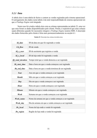 Outliers detection engine
51
5.2.1 Data
A tabela data é uma tabela de factos e contem as vendas registadas pelo sistema operacional.
O carregamento dos dados nesta tabela é da total responsabilidade do sistema operacional em
que o Findings Engine está integrado.
Neste caso foi criada a tabela data com as colunas representadas na tabela 23, uma vez
que estes foram os dados disponibilizados pelo cliente. Porém, é expectável que estas colunas
sejam diferentes quando for necessário integrar o Findings Engine noutros SDD. A descrição
dos dados fornecidos pelo cliente é feita mais pormenorizadamente na secção 6.1.
Tabela 23. Descrição das colunas da tabela data.
Id_date ID da data em que foi registada a venda
Cd_flow ID da venda
Id_x_user ID do assistente que registou a venda
Id_x_local ID da loja onde foi registada a venda
Qt_total_duration Tempo total que a venda demorou a ser registada
Dt_start_time Data e hora em que a venda começou a ser registada
Dt_end_time Data e hora em que a venda terminou de ser registada
Year Ano em que a venda começou a ser registada
Month Mês em que a venda começou a ser registada
Day Dia em que a venda começou a ser registada
Hour Hora em que a venda começou a ser registada
Minute Minuto em que a venda começou a ser registada
Week Semana em que a venda começou a ser registada
Week_name Nome da semana em que a venda começou a ser registada
Week_day Dia da semana em que a venda começou a ser registada
Ds_local Nome da loja onde a venda foi registada
Ds_region Região da loja onde a venda foi registada
 