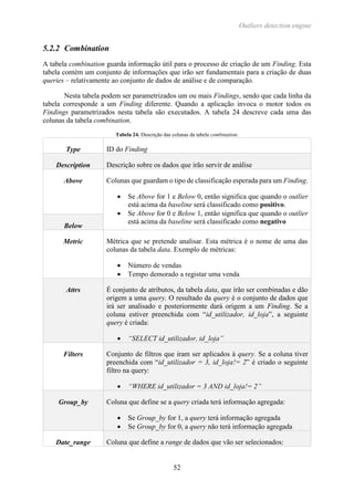 Outliers detection engine
52
5.2.2 Combination
A tabela combination guarda informação útil para o processo de criação de um Finding. Esta
tabela contém um conjunto de informações que irão ser fundamentais para a criação de duas
queries – relativamente ao conjunto de dados de análise e de comparação.
Nesta tabela podem ser parametrizados um ou mais Findings, sendo que cada linha da
tabela corresponde a um Finding diferente. Quando a aplicação invoca o motor todos os
Findings parametrizados nesta tabela são executados. A tabela 24 descreve cada uma das
colunas da tabela combination.
Tabela 24. Descrição das colunas da tabela combination.
Type ID do Finding
Description Descrição sobre os dados que irão servir de análise
Above Colunas que guardam o tipo de classificação esperada para um Finding.
 Se Above for 1 e Below 0, então significa que quando o outlier
está acima da baseline será classificado como positivo.
 Se Above for 0 e Below 1, então significa que quando o outlier
está acima da baseline será classificado como negativo
Below
Metric Métrica que se pretende analisar. Esta métrica é o nome de uma das
colunas da tabela data. Exemplo de métricas:
 Número de vendas
 Tempo demorado a registar uma venda
Attrs É conjunto de atributos, da tabela data, que irão ser combinadas e dão
origem a uma query. O resultado da query é o conjunto de dados que
irá ser analisado e posteriormente dará origem a um Finding. Se a
coluna estiver preenchida com “id_utilizador, id_loja”, a seguinte
query é criada:
 “SELECT id_utilizador, id_loja”
Filters Conjunto de filtros que iram ser aplicados à query. Se a coluna tiver
preenchida com “id_utilizador = 3, id_loja!= 2” é criado o seguinte
filtro na query:
 “WHERE id_utilizador = 3 AND id_loja!= 2”
Group_by Coluna que define se a query criada terá informação agregada:
 Se Group_by for 1, a query terá informação agregada
 Se Group_by for 0, a query não terá informação agregada
Date_range Coluna que define a range de dados que vão ser selecionados:
 