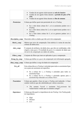 Outliers detection engine
53
 Vendas de um agente relativamente ao mês de Janeiro
 Vendas de um agente feitas durante o período de pico (17h-
21h)
 Vendas de um agente feitas durante os fins de semana
Permission Coluna que define quem tem permissão de ver o Finding.
 Se o valor desta coluna for 1, só os assistentes podem ver o
Finding
 Se o valor desta coluna for 2, só os supervisores podem ver o
Finding
 Se o valor desta coluna for 3, só os gestores podem ver o
Finding
Description_comp Descrição sobre os dados que irão servir de comparação
Metric_comp Métrica que serve de comparação. Esta métrica é o nome de uma das
colunas da tabela data.
Attrs_comp É conjunto de atributos, da tabela data, que irão ser combinadas e dão
origem a uma query. O resultado da query é o conjunto de dados que
irá servir de comparação aos dados de análise.
Filters_comp Conjunto de filtros que iram ser aplicados à query comparação.
Group_by_comp Coluna que define se a query de comparação terá informação agregada
Date_range_comp Coluna que define a range de dados de comparação
For_all Esta coluna dita se o Finding é calculado para todos os assistentes/lojas
ou se para um assistente em específico.
 Se a coluna for 1, o Finding é calculado para todos os
assistentes/lojas
 Se a coluna for 0, o Finding é calculado apenas para o
assistente/loja indicado/a na coluna Filters
Translation Coluna que guarda a frase em que o Finding será traduzido. A frase
contém variáveis que são substituídas por valores concretos.
 “Na semana %week o assistente %id_assistente fez
%mais/menos vendas que os restantes colegas”
Importance Coluna que dita qual é a importância de um Finding. Um Finding pode
ter importância:
 High
 Medium
 Low
 