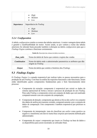 Outliers detection engine
55
 High
 Medium
 Low
Importance Importância do Finding
 High
 Medium
 Low
5.2.4 Configuration
A tabela configuration contém os nomes das tabelas anteriores. A maior vantagem desta tabela
é garantir a modificabilidade do motor. Assim sendo, se por ventura o nome das tabelas
anteriores for alterado basta proceder também à alteração na tabela configuration para que o
Findings Engine continue a funcionar corretamente.
Tabela 26. Descrição das colunas da tabela translation.
Data_table Nome da tabela de factos que contem o registo das vendas
Combination Nome da tabela onde o administrador parametriza os atributos que dão
origem ao Finding
Output Nome da tabela que contém o histórico dos Findings
5.3 Findings Engine
O Findings Engine é a camada responsável por realizar todos os passos necessários para a
produção de um Finding. Com base na análise de requisitos funcionais e não-funcionais, foram
então identificados quatro componentes fundamentais para o bom funcionamento deste
processo:
 Componente de extração: componente é responsável por extrair os dados do
sistema operacional de forma a iniciar o processo de produção de um Finding.
Para cada Finding o componente extrai um conjunto de dados que será analisado
comparativamente com um conjunto de comparação;
 Componente de deteção: componente que deteta se há ou não outliers no conjunto
dos dados de análise previamente extraído, comparativamente com o conjunto de
dados de comparação. Este componente é também responsável por priorizar os
outliers;
 Componente de interpretação: trata de classificar um outlier como positivo ou
negativo e transforma este desvio numa frase template previamente definida pelo
administrador;
 Componente de output: componente que insere os Findings na base de dados e
os disponibiliza para serem mostrados ao utilizador final;
 