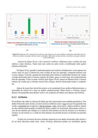 Outliers detection engine
59
(a) (b)
Figura 20. Diferença entre a análise de uma métrica e duas métricas, com vários atributos combinados. (a) Análise de uma
métrica (vermelho) com quatro atributos (azul) combinados. (b) Análise de duas métricas (vermelho) com quatro atributos
(azul) combinados.
Através da figura 20 (a) e (b) é possível verificar a diferença entre a análise de uma
métrica e duas métricas. Tanto num caso como no outro existe a combinação entre quatro
atributos diferentes.
Na figura 20 (a), quando é analisada apenas uma métrica isoladamente, existe apenas um
outlier uma vez que a Catarina fez mais vendas do que era esperado, comparativamente com
os seus colegas. Contudo, quando são analisadas duas métricas combinadas (número de vendas
e tempo demorado) para o mesmo conjunto de dados, passa a existir mais um comportamento
fora do esperado. Como se pode verificar pela figura 20 (b), apesar do Manuel fazer o mesmo
número de vendas que a restante maioria dos colegas, demora demasiado tempo a completá-
las.
Apesar de numa fase inicial do projeto se ter ponderado fazer análises bidimensionais, a
prioridade do cliente foi o foco na análise unidimensional. Desta forma o Findings Engine
apenas está preparado para detetar outliers em conjuntos de dados com apenas uma métrica.
6.1.2 Atributos
Os atributos são todas as colunas da tabela que não representam uma medida quantitativa. Nos
dados fornecidos pelo cliente, existem diversos atributos como a loja em que foi registada uma
venda, o assistente que a registou, o dia da semana, o mês, entre outros. Alguns atributos, apesar
de não estarem representados na tabela de factos, podem ser facilmente adicionados como é o
caso de um atributo que indique se a venda foi feita durante um fim de semana ou se durante a
semana, ou até mesmo se a venda foi feita durante um período de pico ou durante um período
regular.
O facto de existirem diversos atributos disponíveis nos dados fornecidos pelo cliente e
de ser fácil adicionar ainda mais, vários Findings diferentes podem ser calculados apenas
 