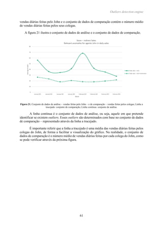 Outliers detection engine
61
vendas diárias feitas pelo John e o conjunto de dados de comparação contém o número médio
de vendas diárias feitas pelos seus colegas.
A figura 21 ilustra o conjunto de dados de análise e o conjunto de dados de comparação.
Figura 21. Conjunto de dados de análise – vendas feitas pelo John – e de comparação – vendas feitas pelos colegas; Linha a
tracejado: conjunto de comparação; Linha contínua: conjunto de análise.
A linha contínua é o conjunto de dados de análise, ou seja, aquele em que pretende
identificar se existem outliers. Esses outliers são determinados com base no conjunto de dados
de comparação – representado através da linha a tracejado.
É importante referir que a linha a tracejado é uma média das vendas diárias feitas pelos
colegas do John, de forma a facilitar a visualização do gráfico. Na realidade, o conjunto de
dados de comparação é o número médio de vendas diárias feitas por cada colega do John, como
se pode verificar através da próxima figura.
 