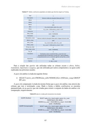 Outliers detection engine
63
Tabela 27. Tabela combination populada com dados que irão dar origem ao Finding.
Para a criação das queries são utilizadas todas as colunas exceto a above, below,
translation, importance e urgency, que são utilizadas por outros componentes e as quais serão
explicadas nas próximas secções.
A query de análise é criada da seguinte forma:
 SELECT metric, attrs FROM data_table WHERE filters AND date_range GROUP
BY attrs
A query de comparação é criada da mesma forma que a query de análise, mas através das
colunas que tem a terminação comp. Dado a forma a tabela combination se encontra
parametrizada, eis as queries que são criadas para extrair o conjunto de dados de análise e de
comparação, respetivamente:
Tabela 28. Queries criadas pelo mecanismo da extração.
 