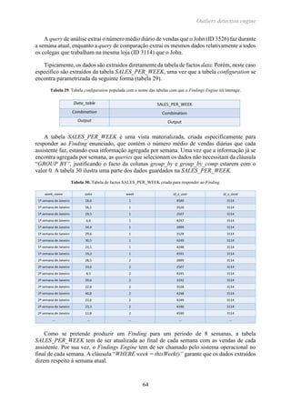 Outliers detection engine
64
A query de análise extrai o número médio diário de vendas que o John (ID 3526) faz durante
a semana atual, enquanto a query de comparação extrai os mesmos dados relativamente a todos
os colegas que trabalham na mesma loja (ID 3114) que o John.
Tipicamente, os dados são extraídos diretamente da tabela de factos data. Porém, neste caso
específico são extraídos da tabela SALES_PER_WEEK, uma vez que a tabela configuration se
encontra parametrizada da seguinte forma (tabela 29).
Tabela 29. Tabela configuration populada com o nome das tabelas com que o Findings Engine irá interagir.
A tabela SALES_PER_WEEK é uma vista materializada, criada especificamente para
responder ao Finding enunciado, que contém o número médio de vendas diárias que cada
assistente faz, estando essa informação agregada por semana. Uma vez que a informação já se
encontra agregada por semana, as queries que selecionam os dados não necessitam da cláusula
“GROUP BY”, justificando o facto da colunas group_by e group_by_comp estarem com o
valor 0. A tabela 30 ilustra uma parte dos dados guardados na SALES_PER_WEEK.
Tabela 30. Tabela de factos SALES_PER_WEEK criada para responder ao Finding.
Como se pretende produzir um Finding para um período de 8 semanas, a tabela
SALES_PER_WEEK tem de ser atualizada ao final de cada semana com as vendas de cada
assistente. Por sua vez, o Findings Engine tem de ser chamado pelo sistema operacional no
final de cada semana. A cláusula “WHERE week = thisWeek()” garante que os dados extraídos
dizem respeito à semana atual.
 