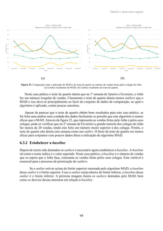 Outliers detection engine
68
(a) (b)
Figura 25. Comparação entre a aplicação do MAD e do teste de quartis ao número de vendas feitas pelos colegas do John.
(a) Limites resultantes do MAD; (b) Limites resultantes do teste de quartis.
Neste caso prático o teste de quartis deteta que na 1ª semana de Janeiro e Fevereiro, o John
fez um número irregular de vendas. Claramente o teste de quartis deteta menos outliers que o
MAD e isso deve-se principalmente ao facto do conjunto de dados de comparação, ao qual o
algoritmo é aplicado, conter poucas amostras.
Apesar de parecer que o teste de quartis obtém bons resultados para este caso prático, se
for feita uma análise mais cuidada dos dados facilmente se percebe que este algoritmo é menos
eficaz que o MAD. Através da figura 22, que representa as vendas feitas pelo John e pelos seus
colegas, pode-se verificar que na 2ª semana de Fevereiro a grande maioria dos colegas do John
fez menos de 20 vendas, tendo este feito um número muito superior à dos colegas. Porém, o
teste de quartis não deteta esta semana como um outlier. O facto do teste de quartis ser menos
eficaz para conjuntos com poucos dados ditou a utilização do algoritmo MAD.
6.3.2 Estabelecer a baseline
Depois de terem sido detetados os outliers é necessário agora estabelecer a baseline. A baseline
tal como o nome indica é o valor esperado. Neste caso prático, a baseline é o número de vendas
que se espera que o John faça, consoante as vendas feitas pelos seus colegas. Esta variável é
essencial para o processo de priorização de outliers.
Se o outlier estiver acima do limite superior retornado pelo algoritmo MAD, a baseline
desse outlier é o limite superior. Caso o outlier esteja abaixo do limite inferior, a baseline desse
outlier é o limite inferior. A próxima imagem ilustra os outliers detetados pelo MAD, bem
como os desvios dessas amostras em relação à baseline.
 