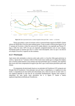 Outliers detection engine
69
Figura 26. Desvio percentual entre as vendas irregulares feitas pelo John – outliers – e a baseline.
Neste caso prático, como só existem outliers acima do limite superior do MAD, o limite
inferior do MAD não é baseline para nenhum ponto. Como se pode verificar pela figura 26, na
1ª semana de Fevereiro o John fez cerca de 68 vendas diárias e era esperado que fizesse 27,
logo o John fez mais 145% do que era esperado comparativamente com os seus colegas.
Facilmente pode-se concluir que este é o outlier mais discrepante, uma vez que o seu desvio
em relação à baseline é superior ao dos restantes.
6.3.3 Priorização
Após terem sido calculados os desvios entre cada outlier e a baseline falta agora priorizar os
outliers. Apesar de na 1ª semana o John ter feito muito mais vendas que os colegas não implica
que o Finding relativamente a essa semana seja mais prioritário que os restantes. Isto significa
que existe uma forte componente de negócio que dita o que é mais/menos prioritário para cada
cliente.
O componente de priorização baseia-se no princípio de Eisenhower [25], proposto por
Dwight David Eisenhower. Este principio tem por base a importância e a urgência de uma
tarefa. A importância de uma tarefa está relacionada com o facto de esta ter ou não valor e a
sua urgência depende se esta tem de ser executada imediatamente. Quanto mais urgente e
importante for uma tarefa, mais prioritária ela é. A figura 27 ilustra a matriz
urgência/importância definida por Eisenhower.
 
