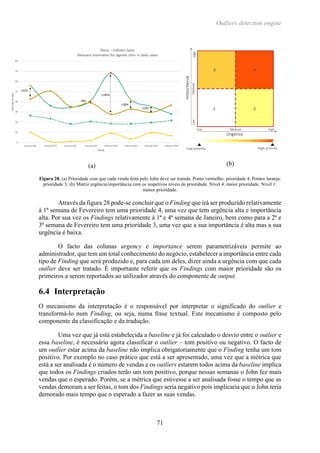 Outliers detection engine
71
(a) (b)
Figura 28. (a) Prioridade com que cada venda feita pelo John deve ser tratada. Ponto vermelho: prioridade 4. Pontos laranja:
prioridade 3; (b) Matriz urgência/importância com os respetivos níveis de prioridade. Nível 4: maior prioridade. Nível 1:
menor prioridade.
Através da figura 28 pode-se concluir que o Finding que irá ser produzido relativamente
à 1ª semana de Fevereiro tem uma prioridade 4, uma vez que tem urgência alta e importância
alta. Por sua vez os Findings relativamente à 1ª e 4ª semana de Janeiro, bem como para a 2ª e
3ª semana de Fevereiro tem uma prioridade 3, uma vez que a sua importância é alta mas a sua
urgência é baixa.
O facto das colunas urgency e importance serem parametrizáveis permite ao
administrador, que tem um total conhecimento do negócio, estabelecer a importância entre cada
tipo de Finding que será produzido e, para cada um deles, dizer ainda a urgência com que cada
outlier deve ser tratado. É importante referir que os Findings com maior prioridade são os
primeiros a serem reportados ao utilizador através do componente de output.
6.4 Interpretação
O mecanismo da interpretação é o responsável por interpretar o significado do outlier e
transformá-lo num Finding, ou seja, numa frase textual. Este mecanismo é composto pelo
componente da classificação e da tradução.
Uma vez que já está estabelecida a baseline e já foi calculado o desvio entre o outlier e
essa baseline, é necessário agora classificar o outlier – tom positivo ou negativo. O facto de
um outlier estar acima da baseline não implica obrigatoriamente que o Finding tenha um tom
positivo. Por exemplo no caso prático que está a ser apresentado, uma vez que a métrica que
está a ser analisada é o número de vendas e os outliers estarem todos acima da baseline implica
que todos os Findings criados terão um tom positivo, porque nessas semanas o John fez mais
vendas que o esperado. Porém, se a métrica que estivesse a ser analisada fosse o tempo que as
vendas demoram a ser feitas, o tom dos Findings seria negativo pois implicaria que o John teria
demorado mais tempo que o esperado a fazer as suas vendas.
 