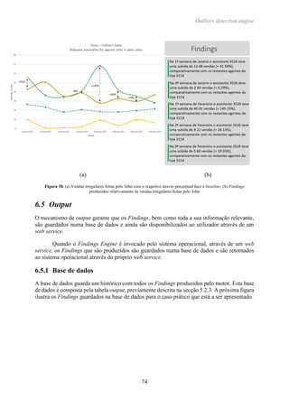 Outliers detection engine
74
(a) (b)
Figura 30. (a) Vendas irregulares feitas pelo John com o respetivo desvio percentual face à baseline; (b) Findings
produzidos relativamente às vendas irregulares feitas pelo John
6.5 Output
O mecanismo de output garante que os Findings, bem como toda a sua informação relevante,
são guardados numa base de dados e ainda são disponibilizados ao utilizador através de um
web service.
Quando o Findings Engine é invocado pelo sistema operacional, através de um web
service, os Findings que são produzidos são guardados numa base de dados e são retornados
ao sistema operacional através do próprio web service.
6.5.1 Base de dados
A base de dados guarda um histórico com todos os Findings produzidos pelo motor. Esta base
de dados é composta pela tabela output, previamente descrita na secção 5.2.3. A próxima figura
ilustra os Findings guardados na base de dados para o caso prático que está a ser apresentado.
 