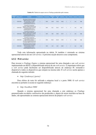 Outliers detection engine
75
Tabela 34. Tabela de output com os Findings produzidos pelo sistema.
Toda esta informação apresentada na tabela 34 também é retornada ao sistema
operacional através de um web service. A próxima secção descreve esse componente.
6.5.2 Web service
Para invocar o Findings Engine o sistema operacional faz uma chamada a um web service
implementado em REST e disponibilizado através de um web service. É importante referir que
o web service pode facilmente ser disponibilizado através do endereço IP, tornando-o
disponível a todos os dispositivos que estejam na mesma rede. O web service aceita apenas a
chamada do seguinte método:
 http://{endereço}:{porto}/
Para efeitos de teste foi utilizada a máquina local e o porto 5000. O web service
encontra-se portanto à escuta no seguinte endereço:
 http://localhost:5000/
Quando o sistema operacional faz uma chamada a este endereço os Findings
parametrizados na tabela combination são produzidos e, depois de serem inseridos na base de
dados, são apresentados ao sistema operacional através do próprio web service.
 