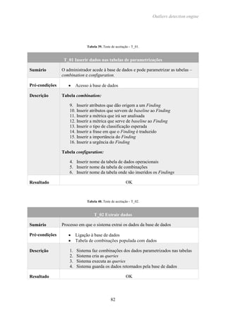Outliers detection engine
82
Tabela 39. Teste de aceitação - T_01.
T_01 Inserir dados nas tabelas de parametrizações
Sumário O administrador acede à base de dados e pode parametrizar as tabelas –
combination e configuration.
Pré-condições  Acesso à base de dados
Descrição Tabela combination:
9. Inserir atributos que dão origem a um Finding
10. Inserir atributos que servem de baseline ao Finding
11. Inserir a métrica que irá ser analisada
12. Inserir a métrica que serve de baseline ao Finding
13. Inserir o tipo de classificação esperada
14. Inserir a frase em que o Finding é traduzido
15. Inserir a importância do Finding
16. Inserir a urgência do Finding
Tabela configuration:
4. Inserir nome da tabela de dados operacionais
5. Inserir nome da tabela de combinações
6. Inserir nome da tabela onde são inseridos os Findings
Resultado OK
Tabela 40. Teste de aceitação - T_02.
T_02 Extrair dados
Sumário Processo em que o sistema extrai os dados da base de dados
Pré-condições  Ligação à base de dados
 Tabela de combinações populada com dados
Descrição 1. Sistema faz combinações dos dados parametrizados nas tabelas
2. Sistema cria as queries
3. Sistema executa as queries
4. Sistema guarda os dados retornados pela base de dados
Resultado OK
 